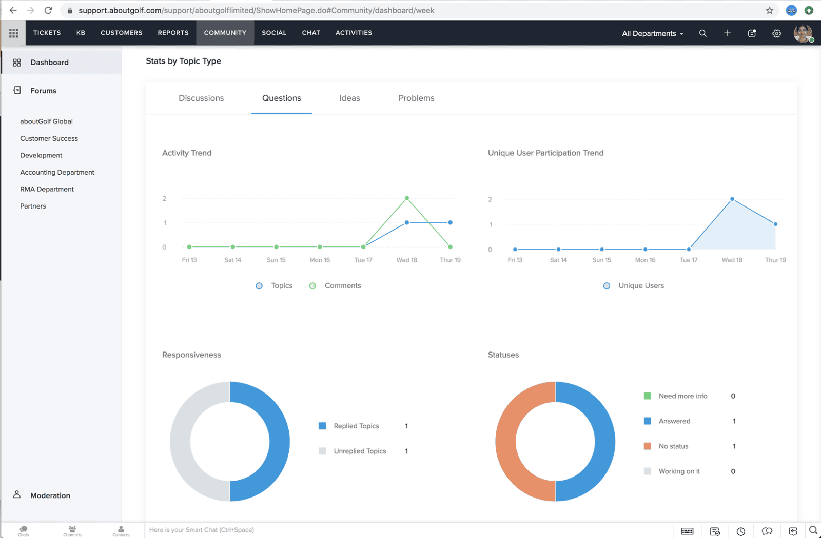 Community admin moderation view
